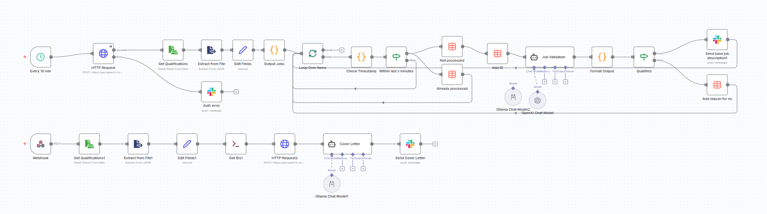 Upwork AI Bot Workflow